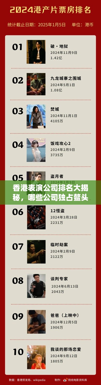 香港表演公司排名大揭秘,哪些公司独占鳌头?