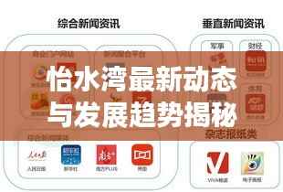 怡水湾最新动态与发展趋势揭秘,新闻头条独家报道